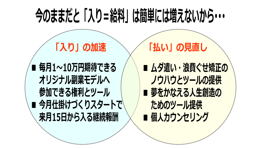 借金体質改善のためのアプローチ