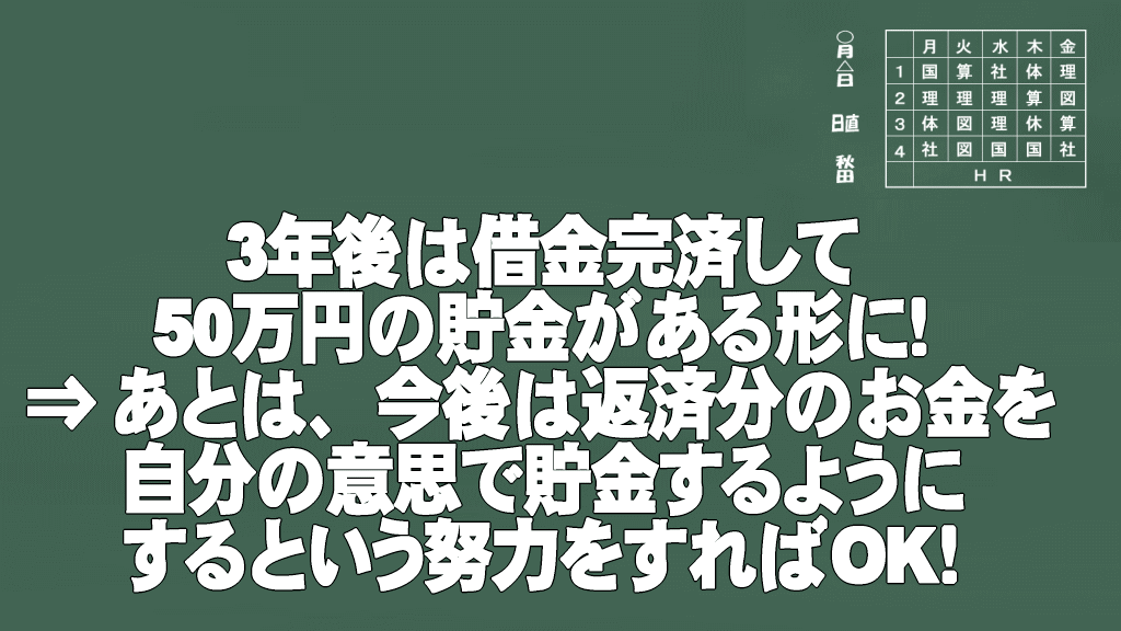 3年で50万円貯める