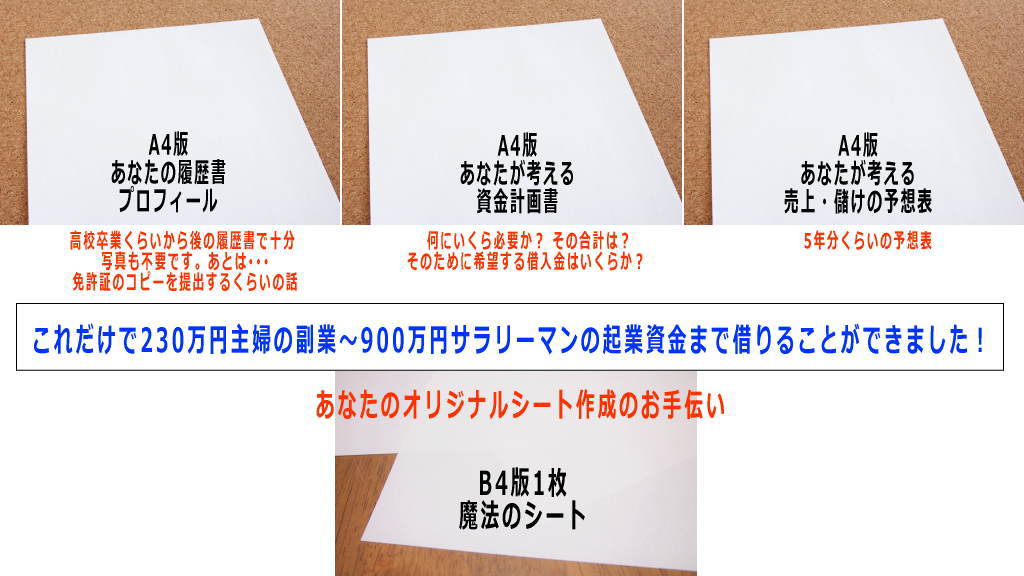 資金調達に必要な資料