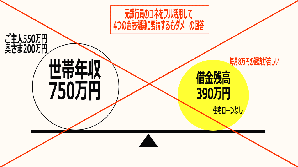 借金390万円のおまとめ・一本化・組み替えのケーススタディ