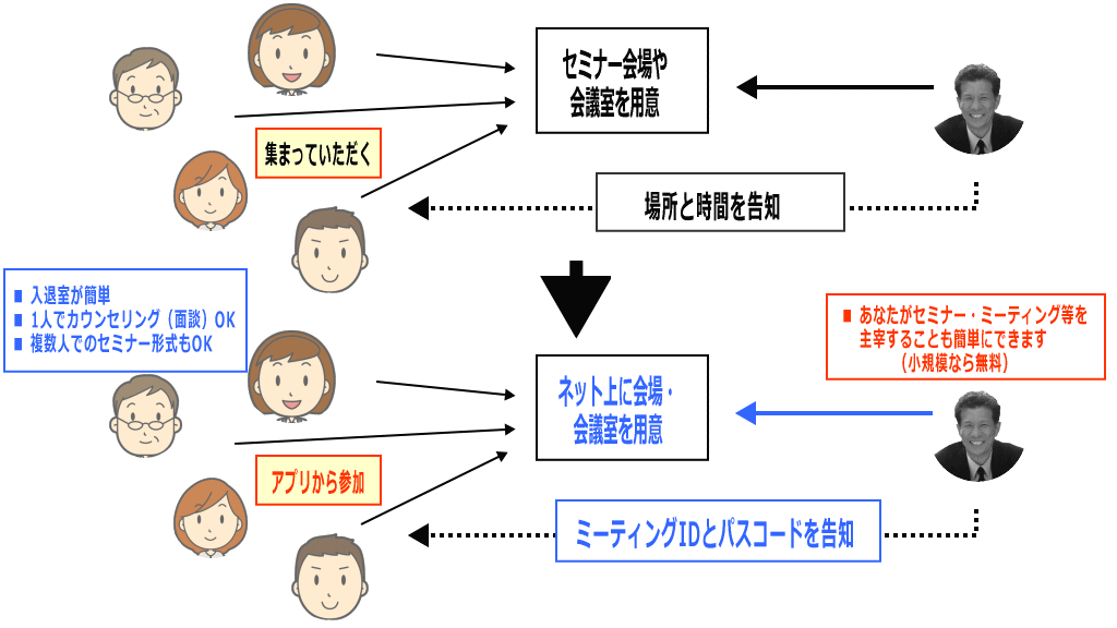 Zoomの仕組み