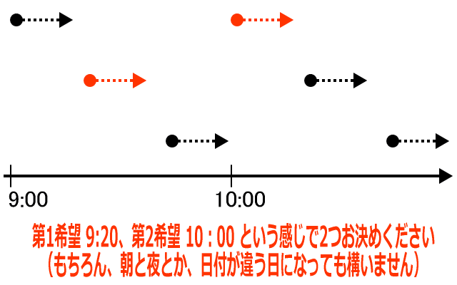 Zoomミーティングスケジュール調整