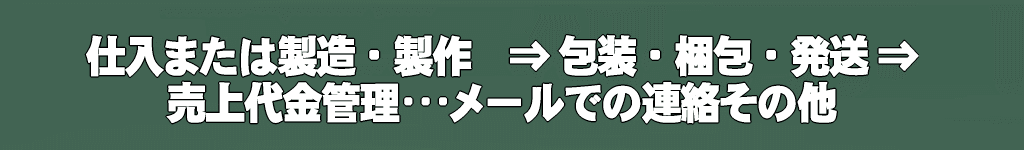 ネットショップは意外と手間ひまがかかる