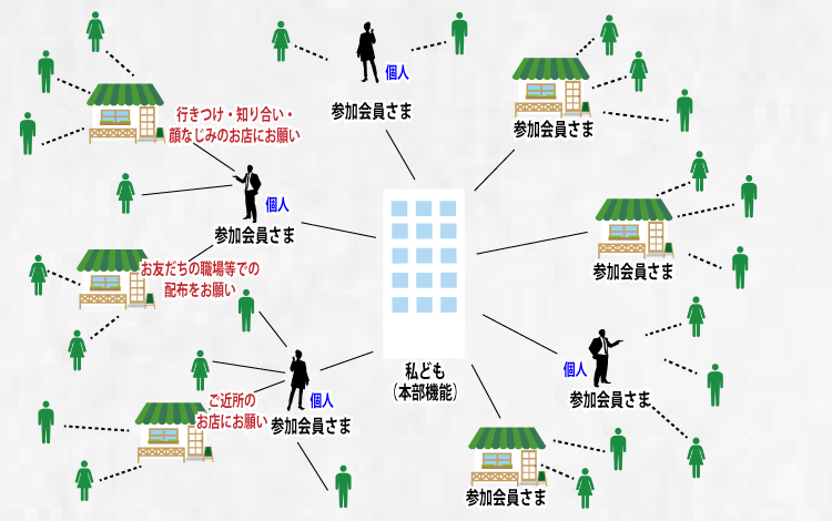 シリカ水の代理店FCイメージ画像