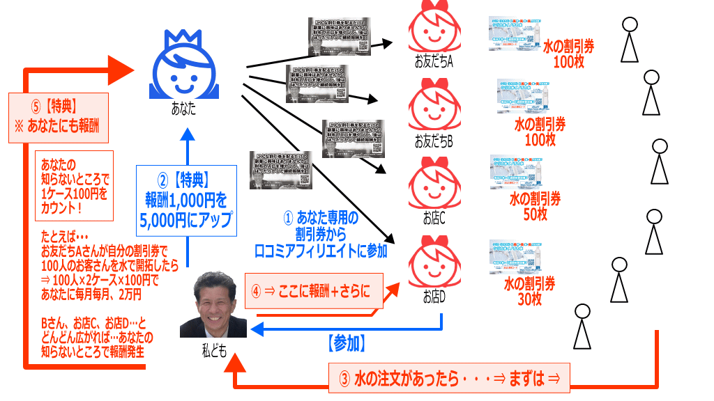 秋田式副業プログラムのメリット