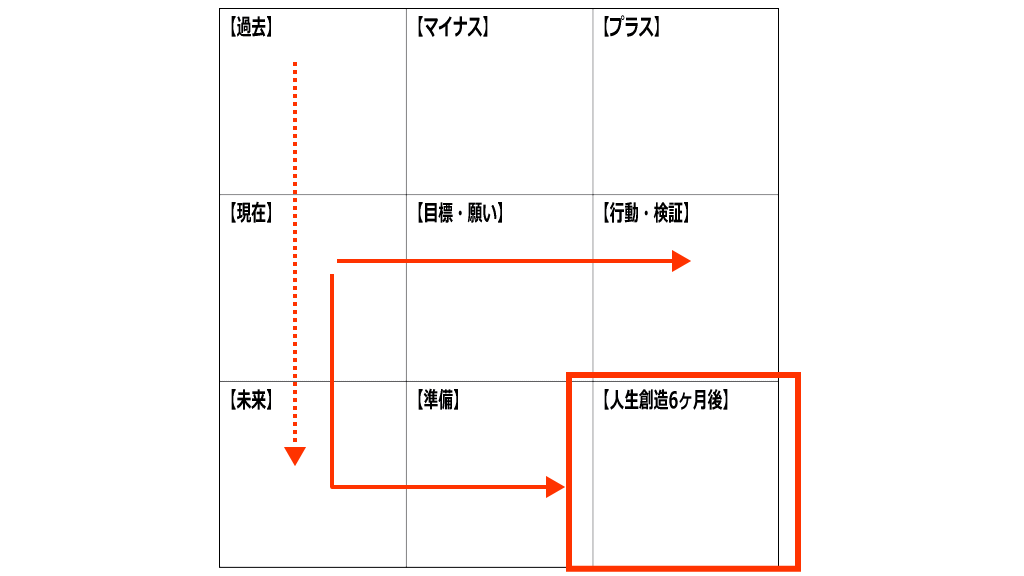 人生創造シートでの青写真イメージ画像