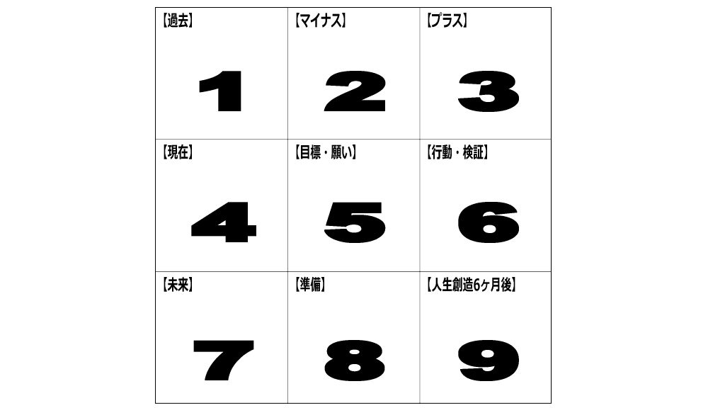 人生創造の9ステップイメージ画像