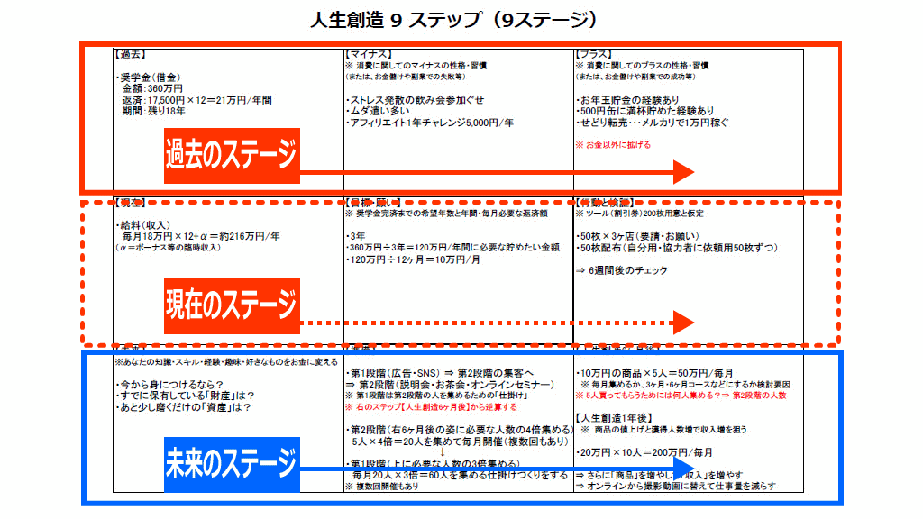 人生創造の9ステップイメージ