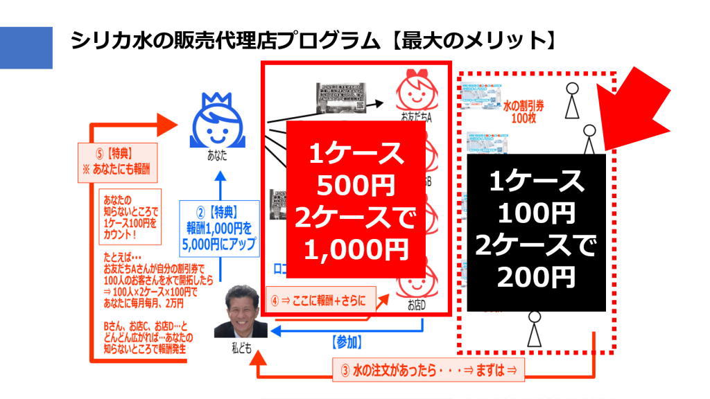 シリカ水の販売代理店プログラムの特典