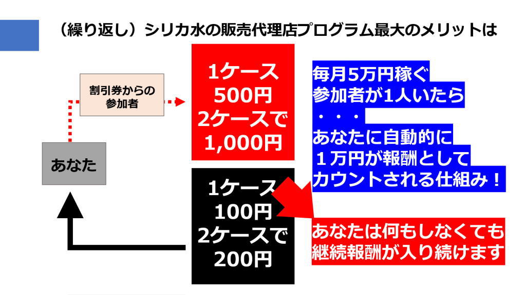 シリカ水の販売代理店プログラム最大の特典(特徴)