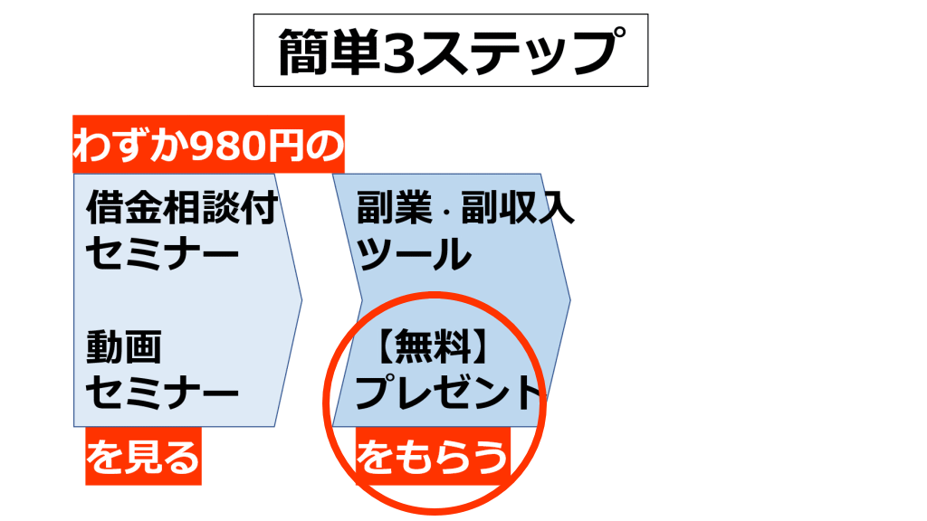 簡単3ステップ【2】のイメージ