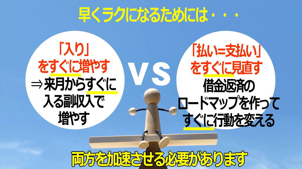 借金返済をラクにする2つの方向性イメージ