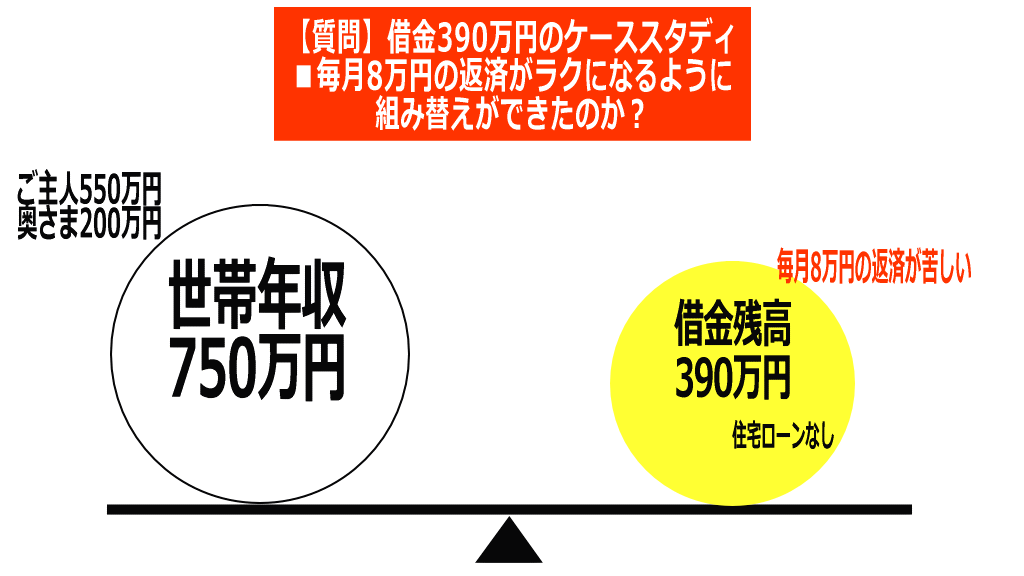 借金の組み替えケーススタディのイメージ画像