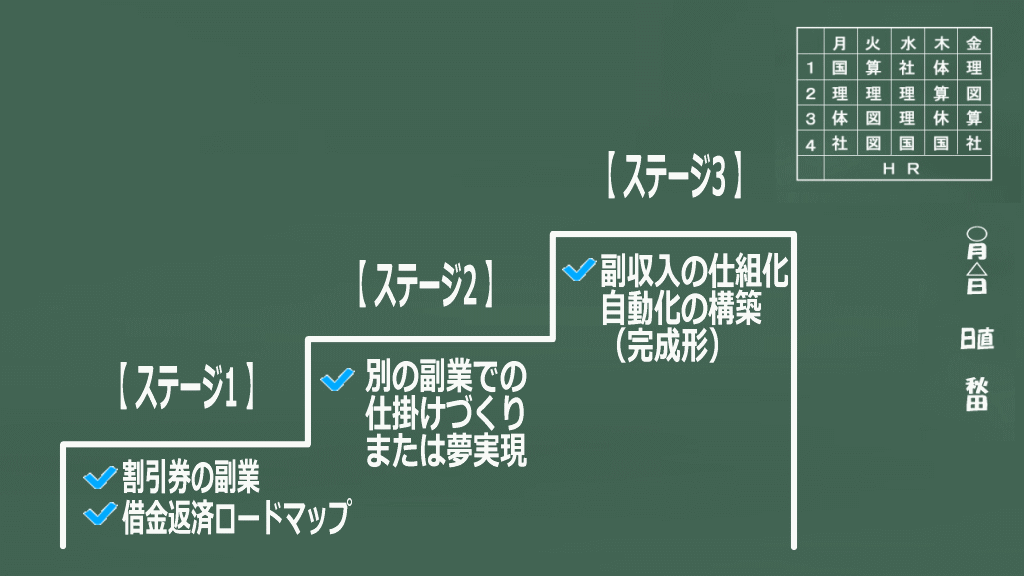 3つのステージイメージ画像