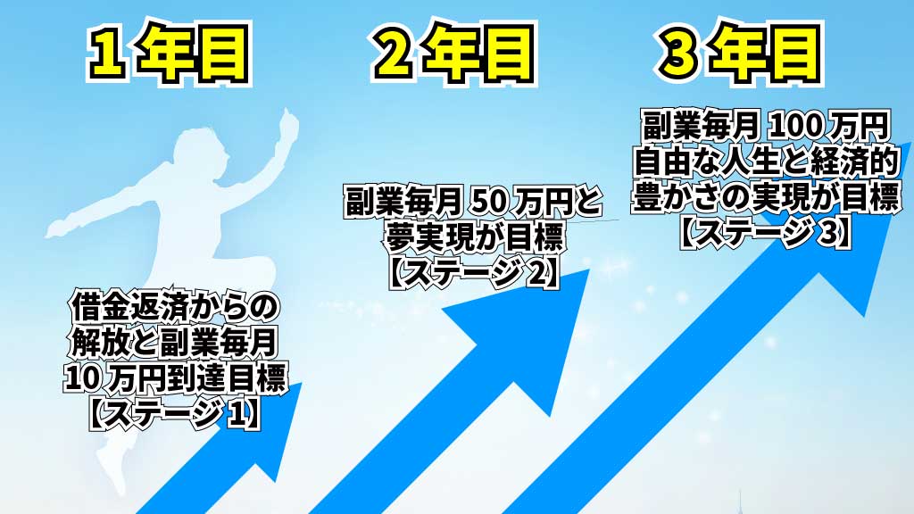 副収入を加速させるイメージ画像