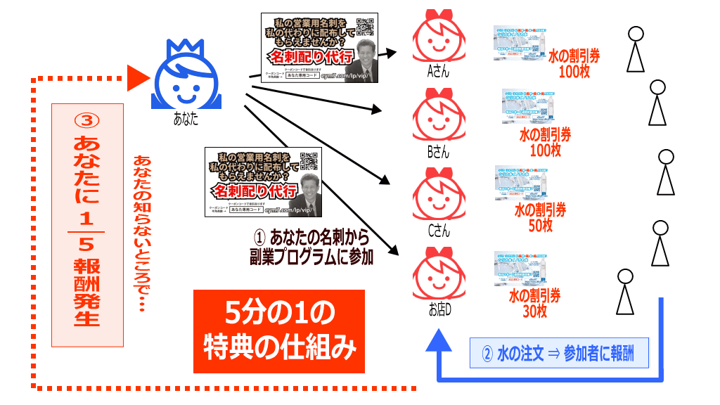 完全ほったらかし5分の1の特典イメージ画像