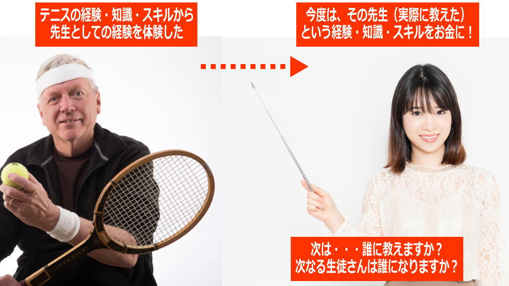 2つ目の柱のイメージ画像