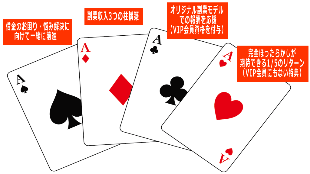 副業加速講座4つの特徴・メリットのイメージ画像