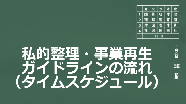 私的整理・事業再生ガイドラインのタイムスケジュールイメージ画像