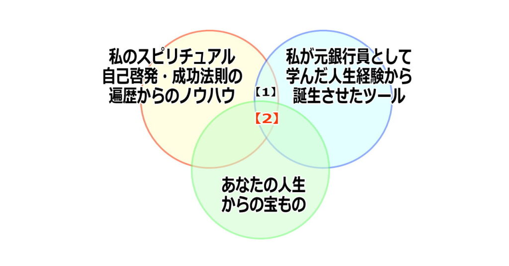 3つの交わりのイメージ画像